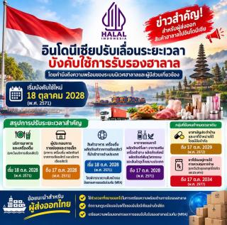 The Indonesian government has adjusted the implementation timeline for halal certification requirements.